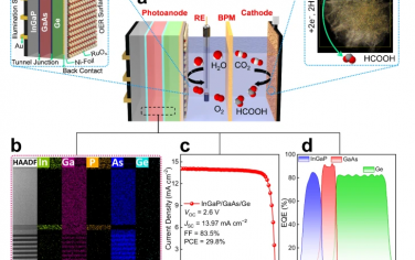 香港城市大学Nature Commun：光利用率超12 %的高效率Sn/Bi2O3-InGaP/GaAs/Ge光电催化CO2转化体系