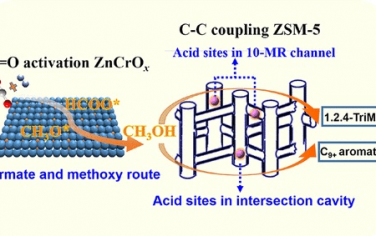 ACS Catal：ZnCrOx/H-ZSM-5还原CO2制备三甲苯和乙烯