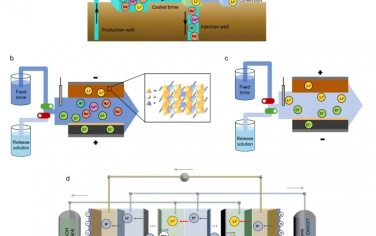 Nat Commun：从地热盐水中电驱动直接提取锂以生成电池级氢氧化锂