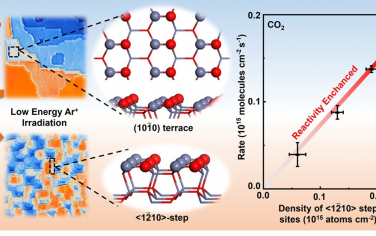 上海科技大学&中科大JACS：离子辐射生成不饱和Zn位点增强CO加氢催化性能