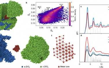 Nature Commun：Zr-ZrO2纳米粒子的金属-氧化物界面