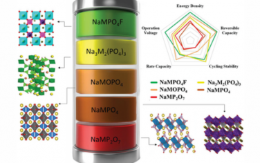 AEM：钠离子电池中磷酸基聚阴离子正极材料的最新进展
