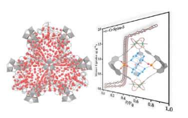 JACS:手性网状化学：一种为智能湿度控制打造高孔隙度和耐水解金属有机框架的定制方法