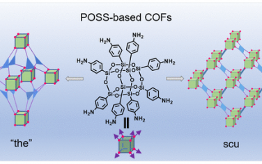 于吉红院士JACS：通过倍半硅氧烷POSS构筑COF