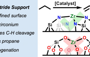 JACS：Si3N4担载增强Zr分子催化活性