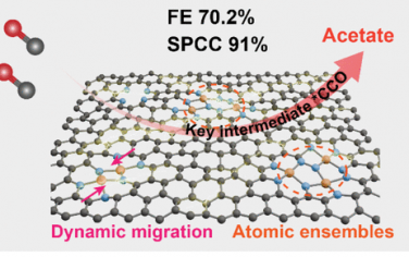 中科院化学所韩布兴院士&孙晓甫研究员JACS：Cu原子组装体电催化还原CO生成乙酸盐