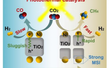 Angew：调控基底尺寸调控Ni/TiO2光热催化CO2加氢