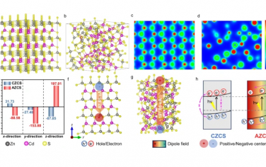 Nature Commun：无定形ZnCdS的偶极效应增强光催化制氢
