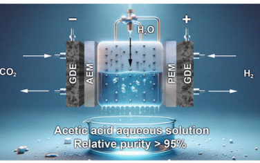 中山大学JACS：构筑CO2还原为CO/CO转化为C2+的高效率串联电催化体系