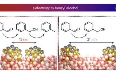 哈佛大学Nature Catalysis：纳米粒子间距调控苯甲醛加氢反应选择性