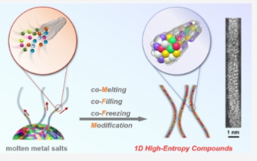 JACS：一维高熵化合物