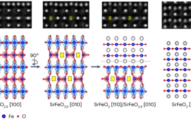 Nature Chem：原位成像揭示SrFeO2从3D变成2D的结构转变机理