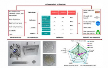 AEM：面向电动汽车及其他领域的锌空气电池设计策略