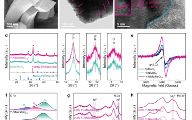Nat Commun：掺钇 NiMo-MoO2用于碱性海水制氢的杂质结构电催化剂