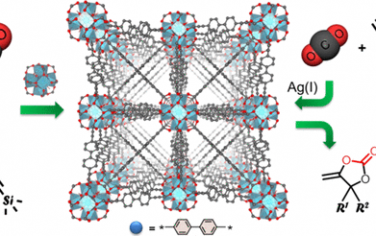 新加坡国立大学JACS：通过CO2合成稳定的MOF