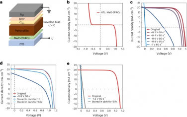Nature Energy：通过优化空穴传输材料和低反应性电极提高p-i-n钙钛矿太阳能电池的反向偏压稳定性