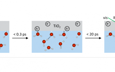 Angew：时间分辨光谱表征TiO2界面光催化分解水