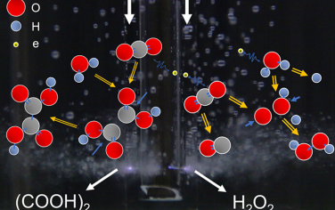 JACS：无催化剂脉冲放电转化CO2和H2O