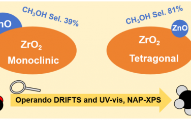 Angew：ZnO/ZrO2催化CO2制备甲醇体系形成分散性ZnO位点的作用