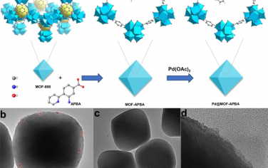 南京大学Nature Commun：N,N′双齿配体MOF修饰Pd用于Heck催化