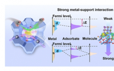 JACS：导电锌离子注入沸石支撑氧化镉纳米团簇实现选择性和可扩展的二氧化碳电解