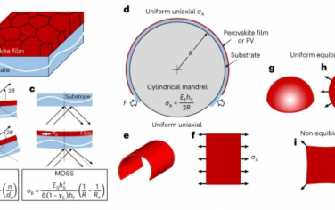 Nature Energy：金属卤化物钙钛矿和光伏的机械可靠性面临的挑战和机遇