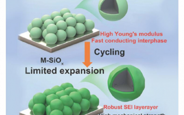 AEM：用于高能锂离子电池的坚固快速离子传导相间增强的SiOx阳极