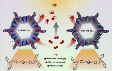 Angew：含偶氮桥的COF具有优异的碱性光催化制备H2O2性能