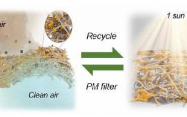 ACS Nano：具有抗菌活性的阳光驱动自清洁超细颗粒物过滤器