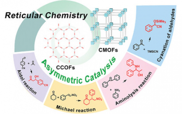 上海交通大学Adv Mater综述：多孔框架晶体材料不对称异相催化
