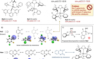 Nature Commun：二硫代喹喔啉配体增强合成Z烯烃选择性