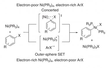 Nature Chemistry：膦配位镍催化交叉偶联反应中氧化加成机理的研究