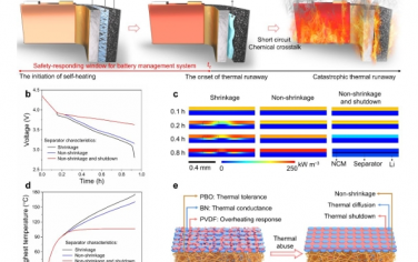 EES：合理结合隔膜的热耐受性、热导率和过热响应，确保电池安全