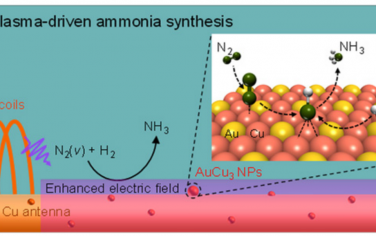 吉林大学Angew：AuCu3/Cu plasma催化合成氨