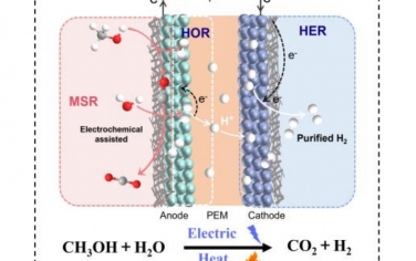 湖南大学Angew：电催化耦合甲醇蒸汽重整制氢