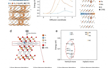 EES：通过锂替代的“占位”策略抑制钠层状氧化物正极中的铁迁移