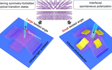 Nature Communications：扭曲黑磷中的红外光电技术