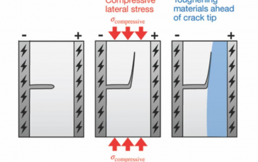 AEM：利用电化学机械耦合提高固态电池的可靠性