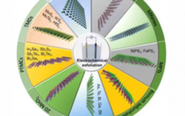 Chem. Soc. Rev.：石墨烯以外二维材料的电化学剥离