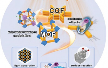 中科大Adv Mater综述：MOF和COF光催化剂