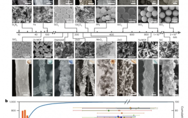 Nature Materials：粉状材料的纤维化