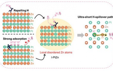 Nature Commun：PtZn合金的局部无序增强电催化HER
