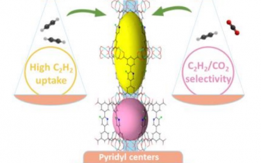 北京大学Angew：Cu(II)-MOF修饰NO2增强乙炔吸附和选择性