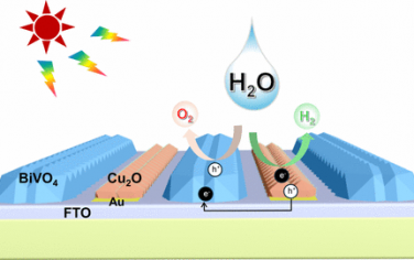 JACS：图案化空间分隔Z型光催化全解水