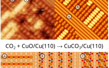 Angew：Cu(110)晶面表面Cu氧化物和吸附Cu原子电催化CO2