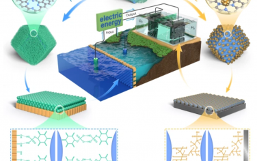 Nature Sustainability：高效渗透动力生产绿色氢气