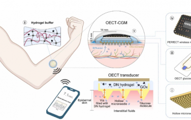 Science Advances：基于有机电化学晶体管的硬币大小、全集成、微创连续血糖监测系统
