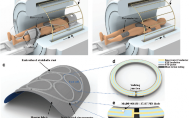 Adv. Mater：可穿戴的同轴屏蔽超材料用于磁共振成像