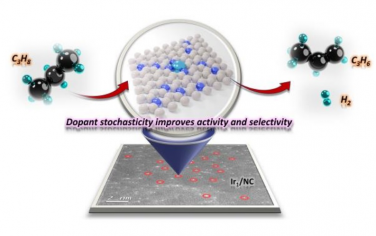 Angew：随机氮掺杂增强单原子Ir丙烷脱氢催化