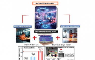 AM: 用于智能室内环境的具有多光谱图像实现的自供电传感设备